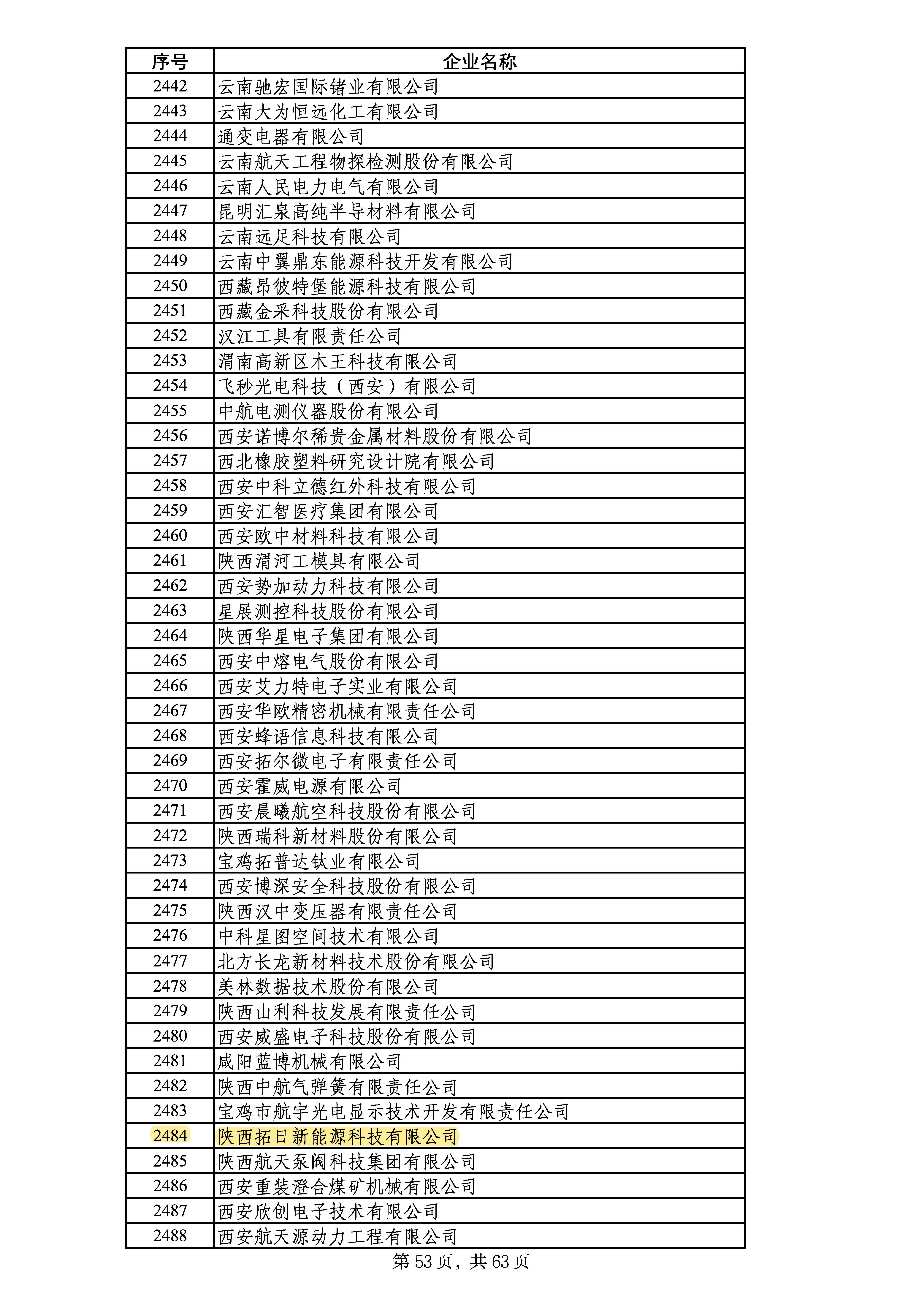 �����ϸ硤(�й�)���ֲ��ٷ���վ